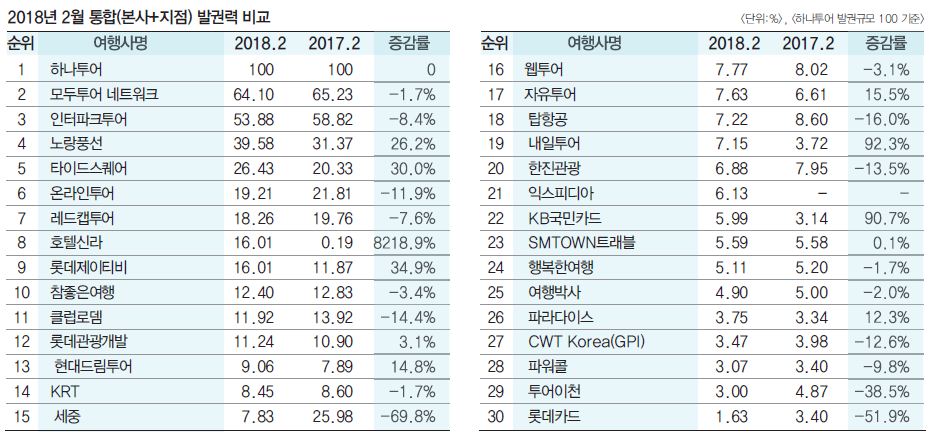 에디터 사진